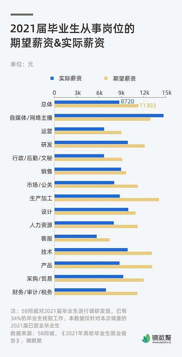 就業前景最好的十大專業排名:選對這些專業畢業不愁找工作:專業前景