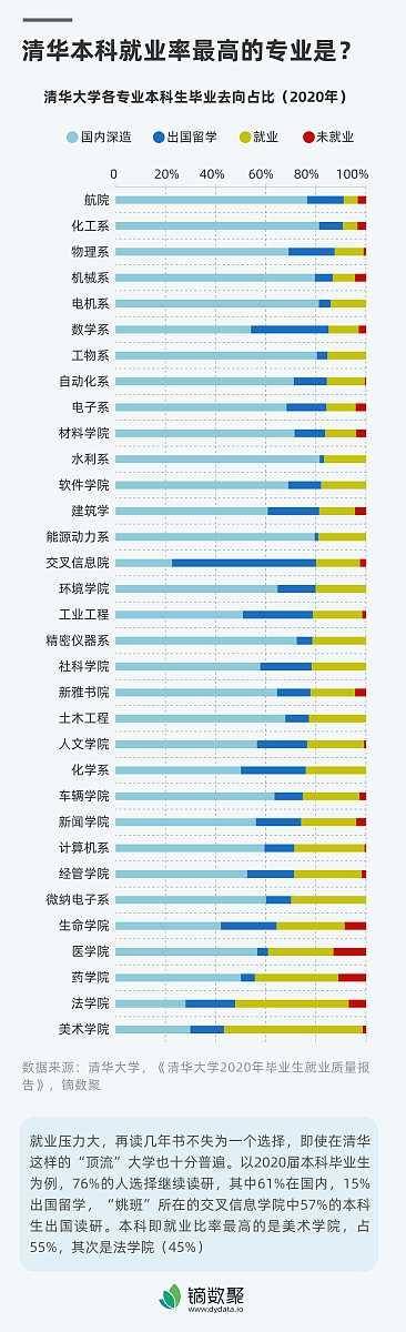 就業前景最好的十大專業排名:選對這些專業畢業不愁找工作:專業前景